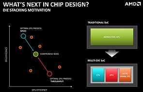 AMD "What's Next in Chip Design?"